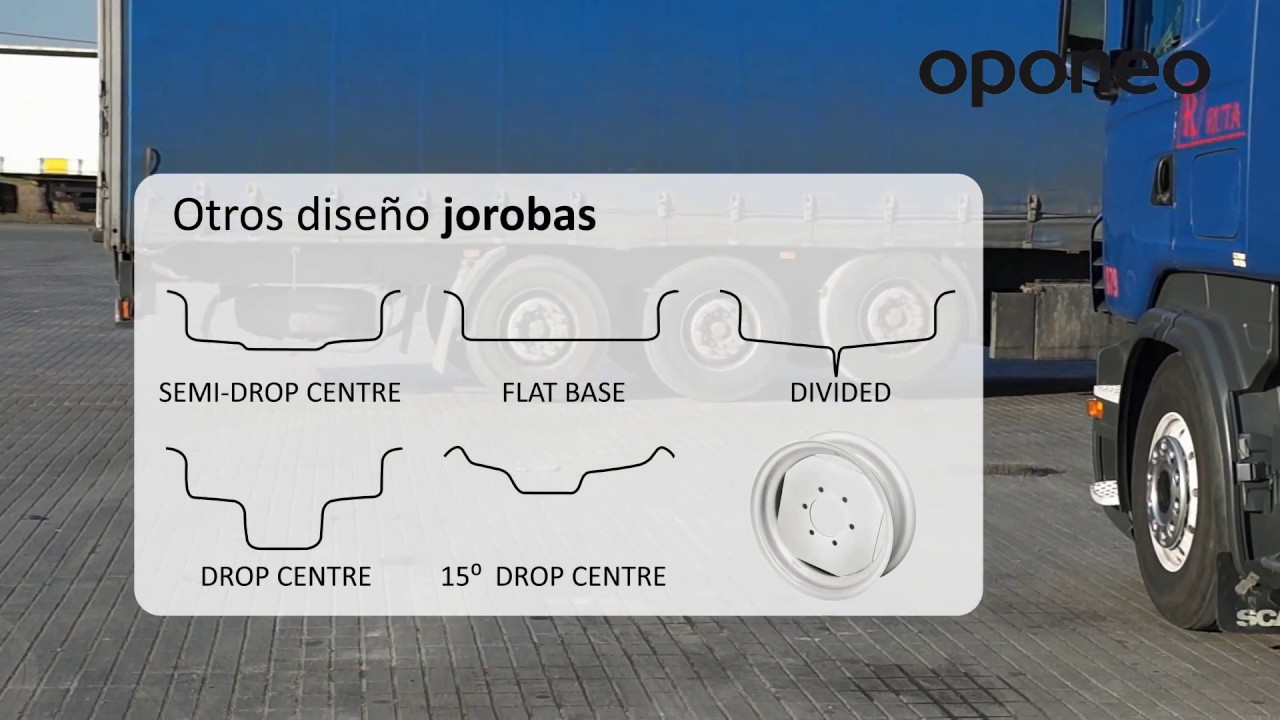 &iquest;C&oacute;mo leer el marcaje en las llantas? ● Consejos Oponeo&trade;