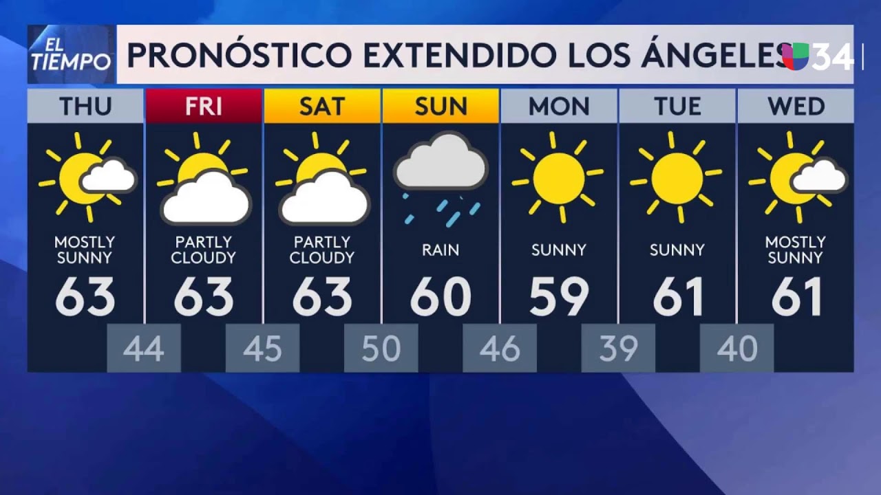 EN VIVO: Noticias Univision 34 Fin de Semana Edici&oacute;n Digital
