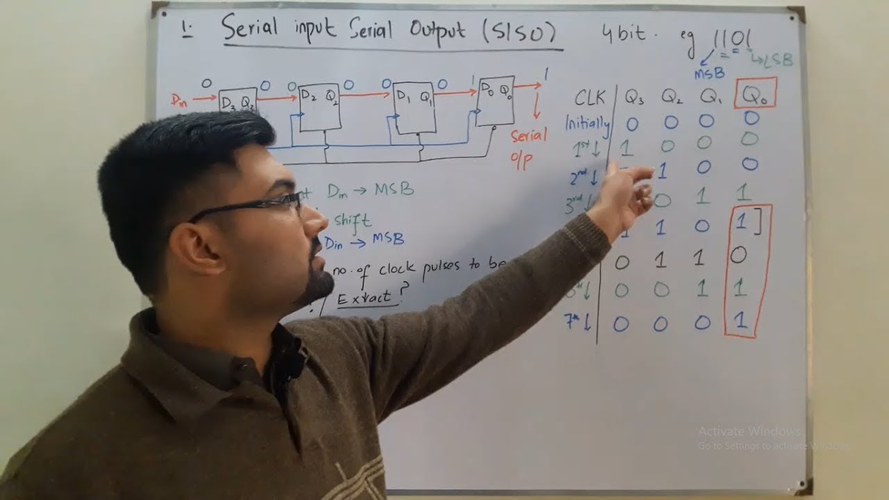 Serial Input Serial Output Register