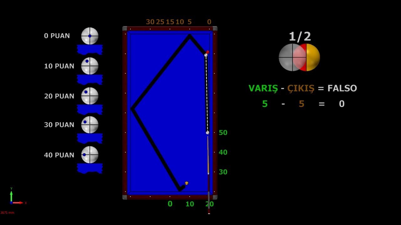 Turnike System New Carom 3 Cushion Billiards System
