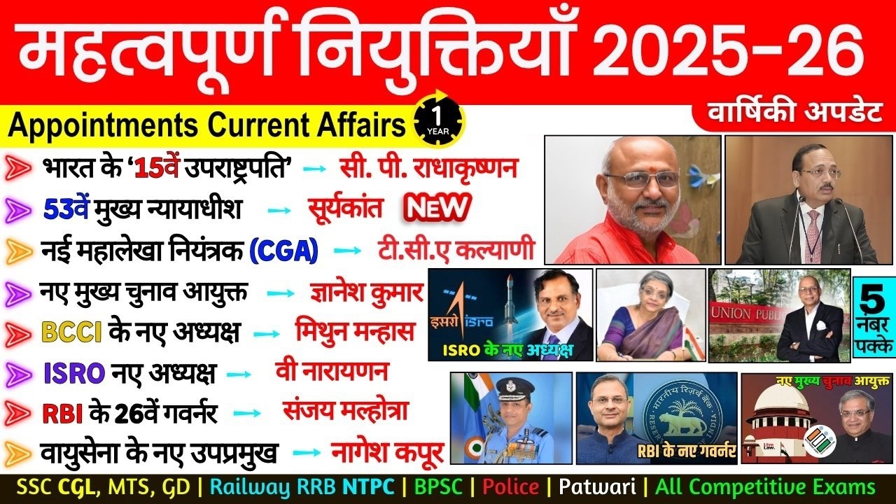 महत्वपूर्ण नियुक्तियाँ 2026 | New Appointments 2026 | Vartman वर्तमान Niyuktiya Current Affairs 2026