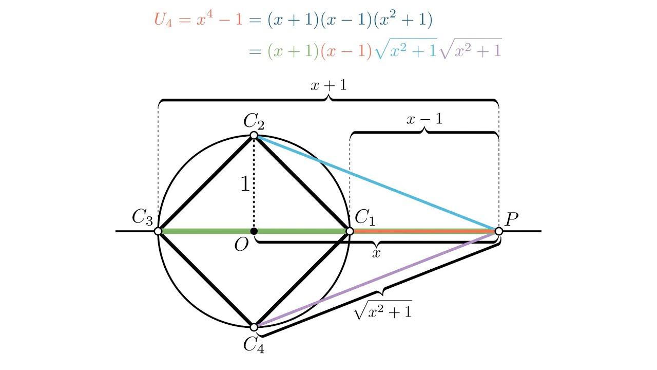 AA HL: Integral and Complex Number