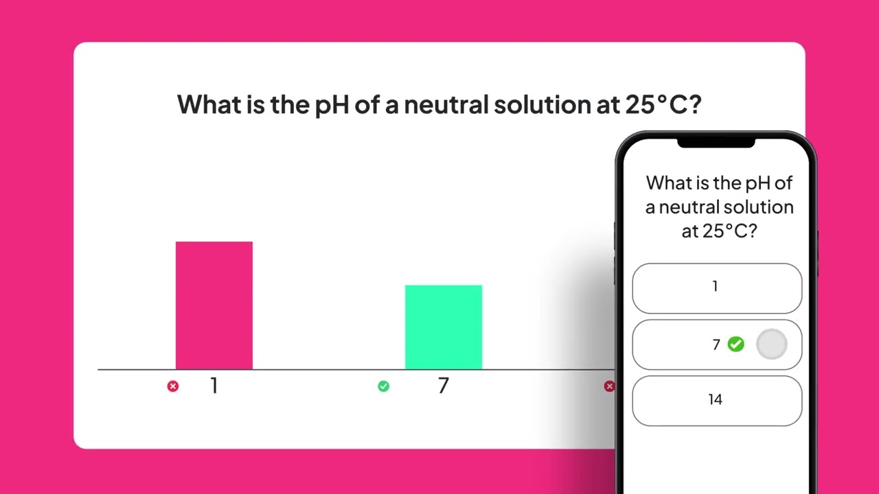 AhaSlides: The Easiest Way to Engage | Make Any Presentation Interactive with Polls & Quizzes