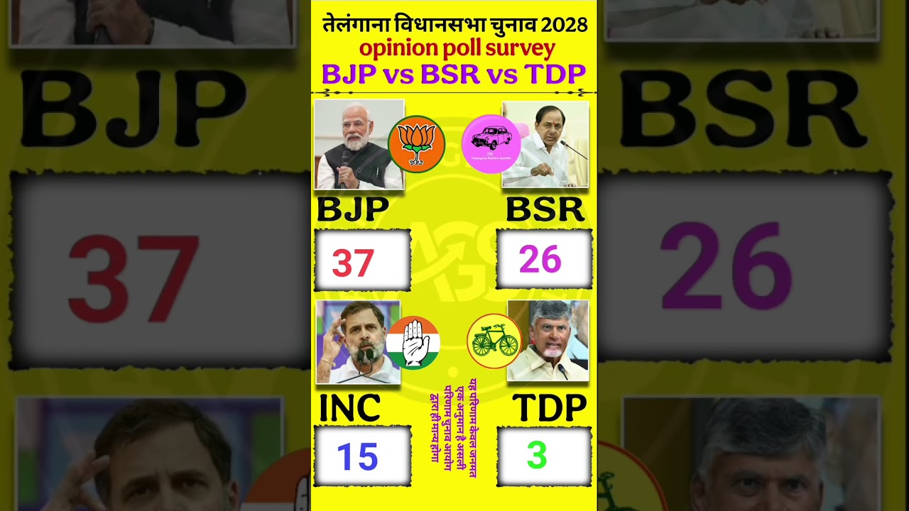 🔥📊Telangana Exit Poll 2028 | IT Hyderabad Badlega Khel? KCR vs Revanth vs BJP - 119 Seat Ka Yudh🗳️