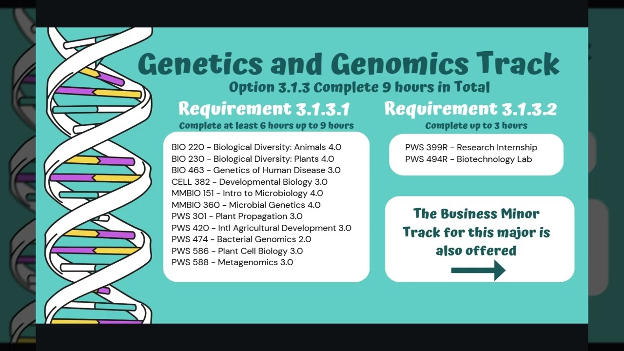 BYU College of Life Sciences - Genetics, Genomics, and Biotechnology Major Overview