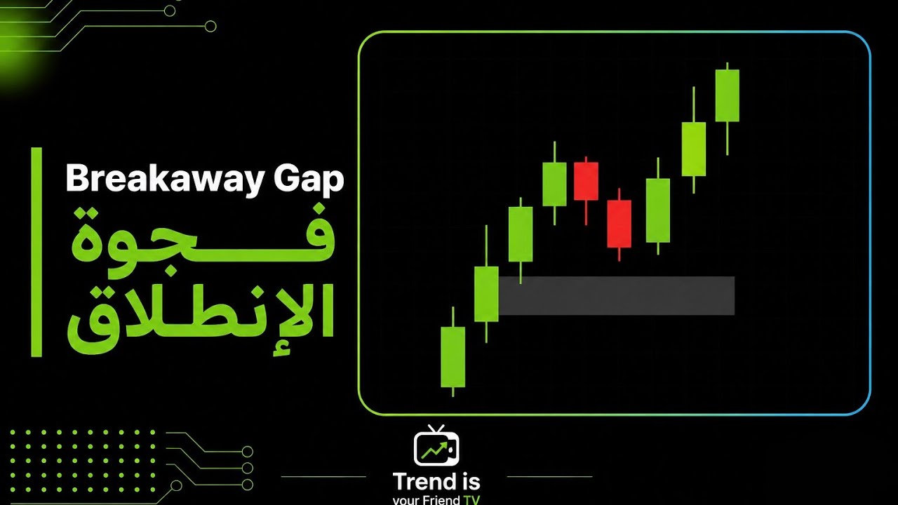 كيف تحدد فجوة الإنطلاق لدخول مثالي Breakaway Gap
