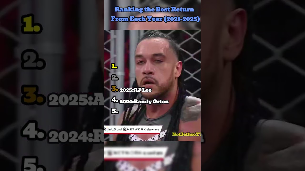 Ranking the Best Return From Each Year (2021-2025)