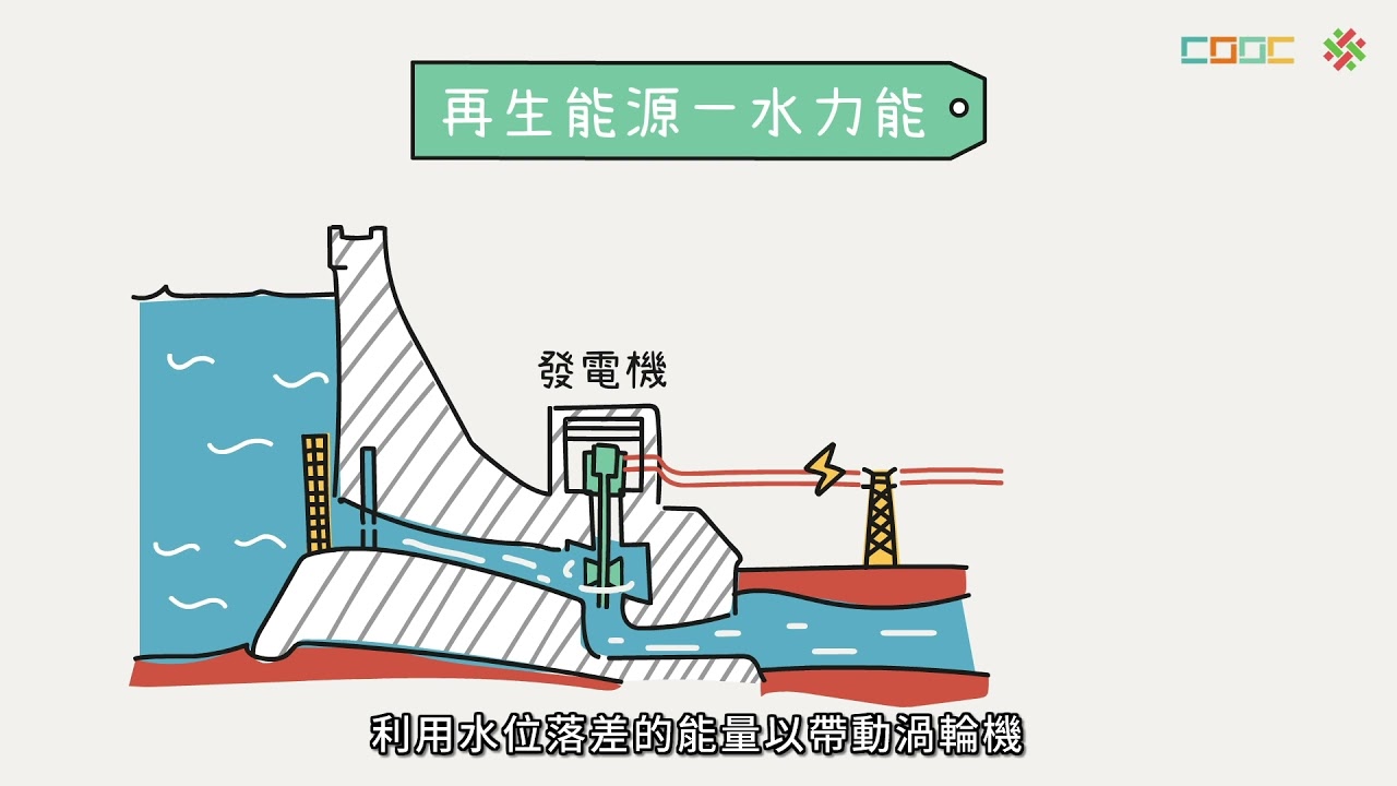 【觀念】能源
