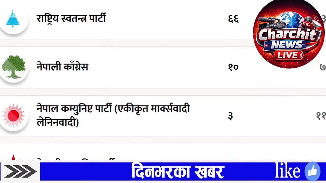 BBC Nepali Sewa, Fagun 23 | BBC Nepali Live | BBC Nepali Sewa live Today | BBC Nepali News Today
