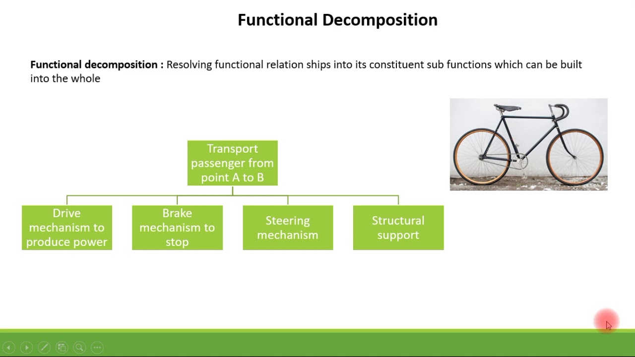 Mechanical Product design : Functional Decomposition in Concept development