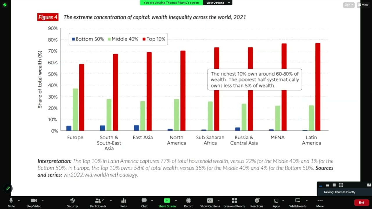 Thomas Piketty: Lessons from a Brief History of Equality