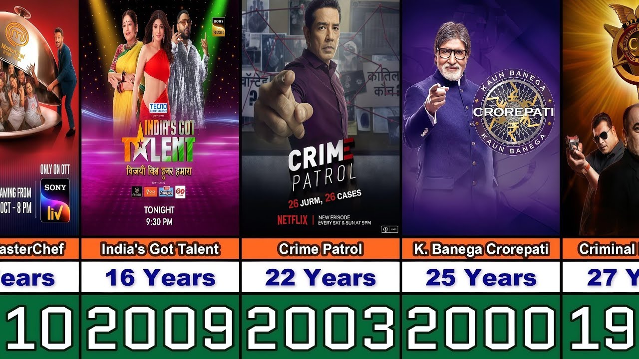 Longest Running Hindi TV Series