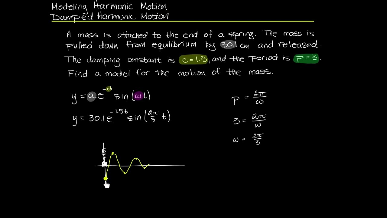 Trigonometry: Modeling Harmonic Motion (Damped Harmonic Motion)