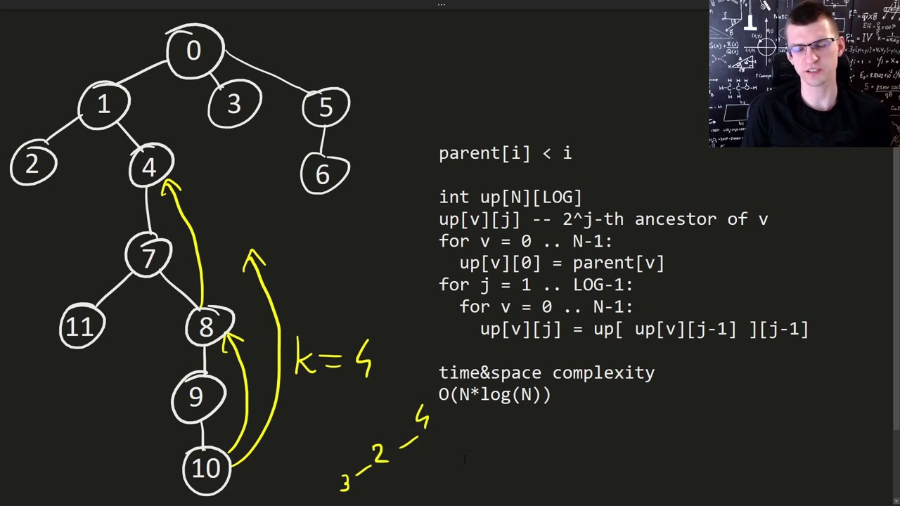 Binary Lifting (Kth Ancestor of a Tree Node)