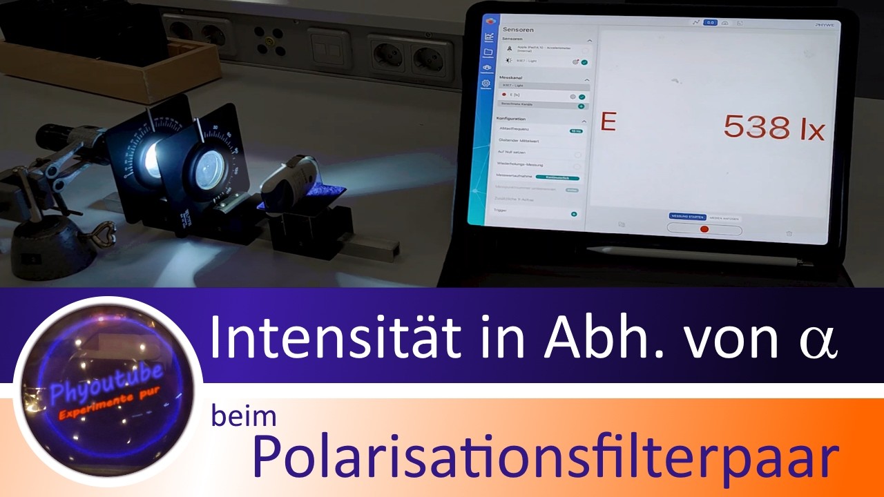 Intensität in Winkelabhängigkeit beim Polarisationsfilterpaar