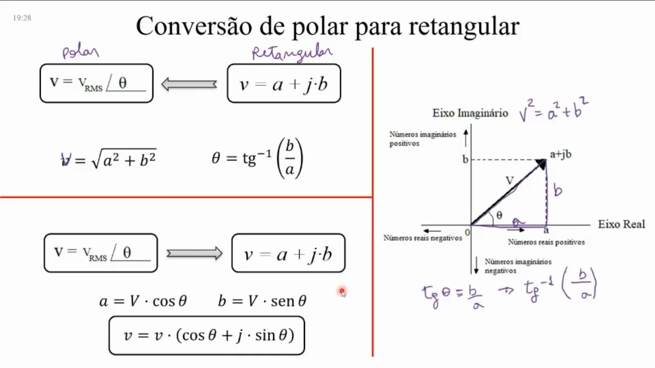 Representação Polar e Retangular na Corrente Alternada (CA) | Conceitos introdutórios