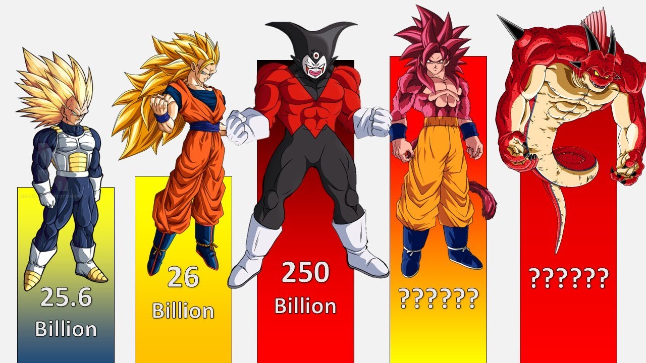 Dragon Ball Daima Episode 19 POWER LEVELS All Characters