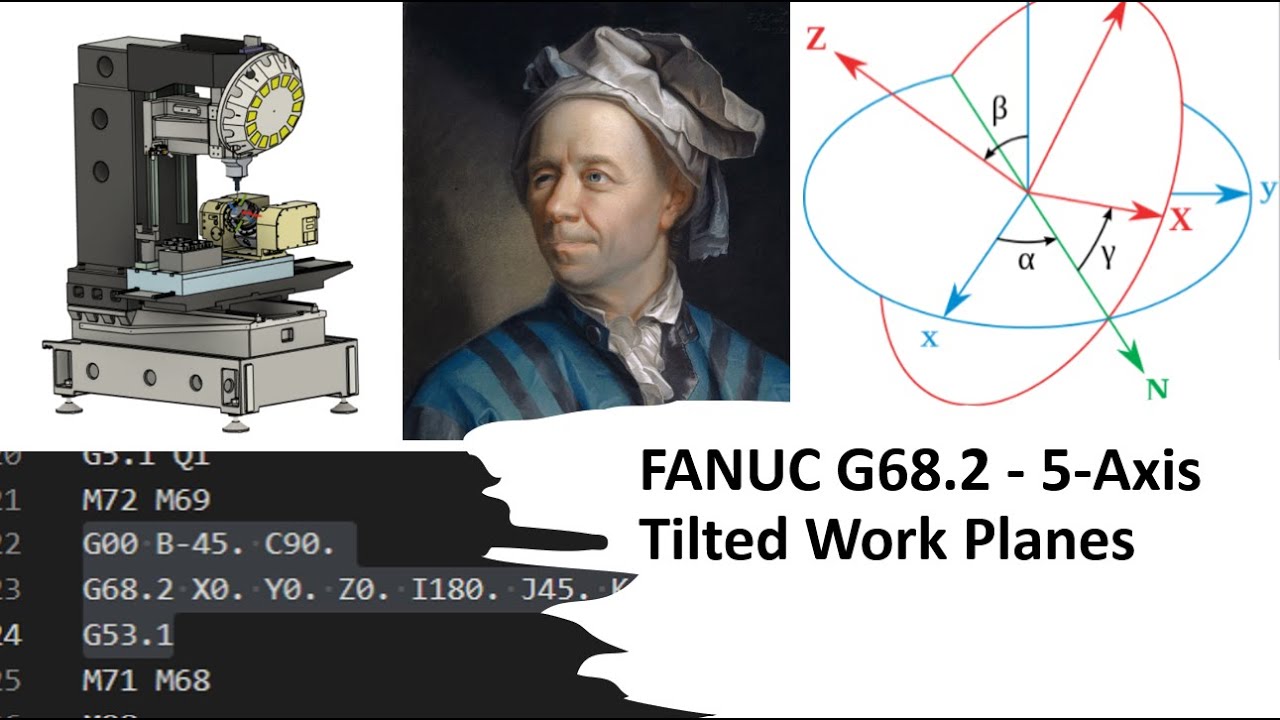 FANUC G68.2 - 5-Axis Tilted Work Planes