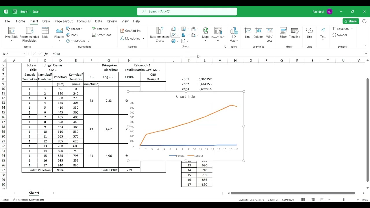Data DCP (Dynamic Cone Penetration)