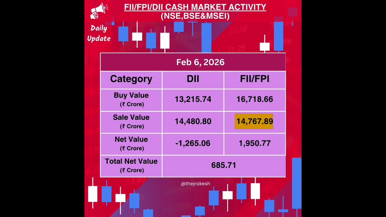 Today's FII DII activity in cash market of indian share market | 6th Feb 2026 | FII DII data