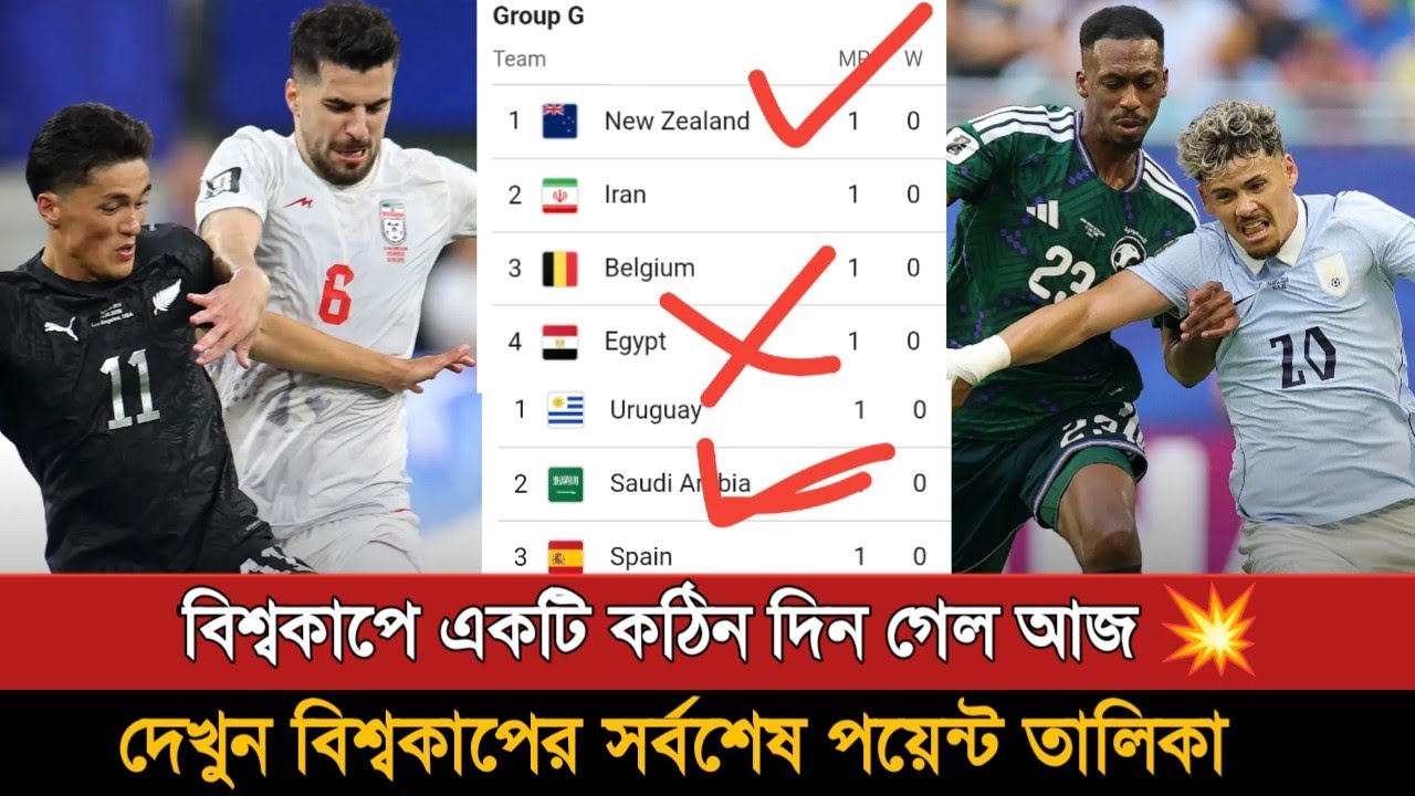 Iran Vs New Zealand ম্যাচ শেষে বিশ্বকাপের পয়েন্ট টেবিল | Fifa World Cup 2026 Points Table