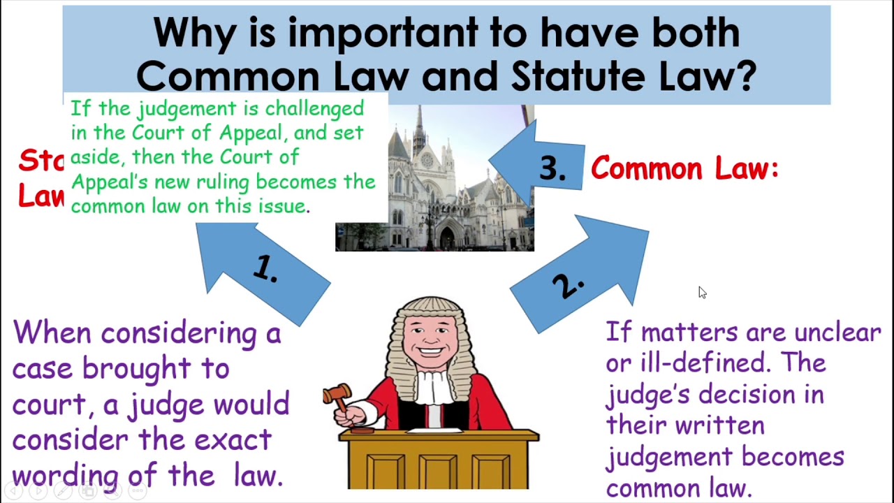 P2, R&R: S6.1 What is the difference between Common Law and Statute Law?