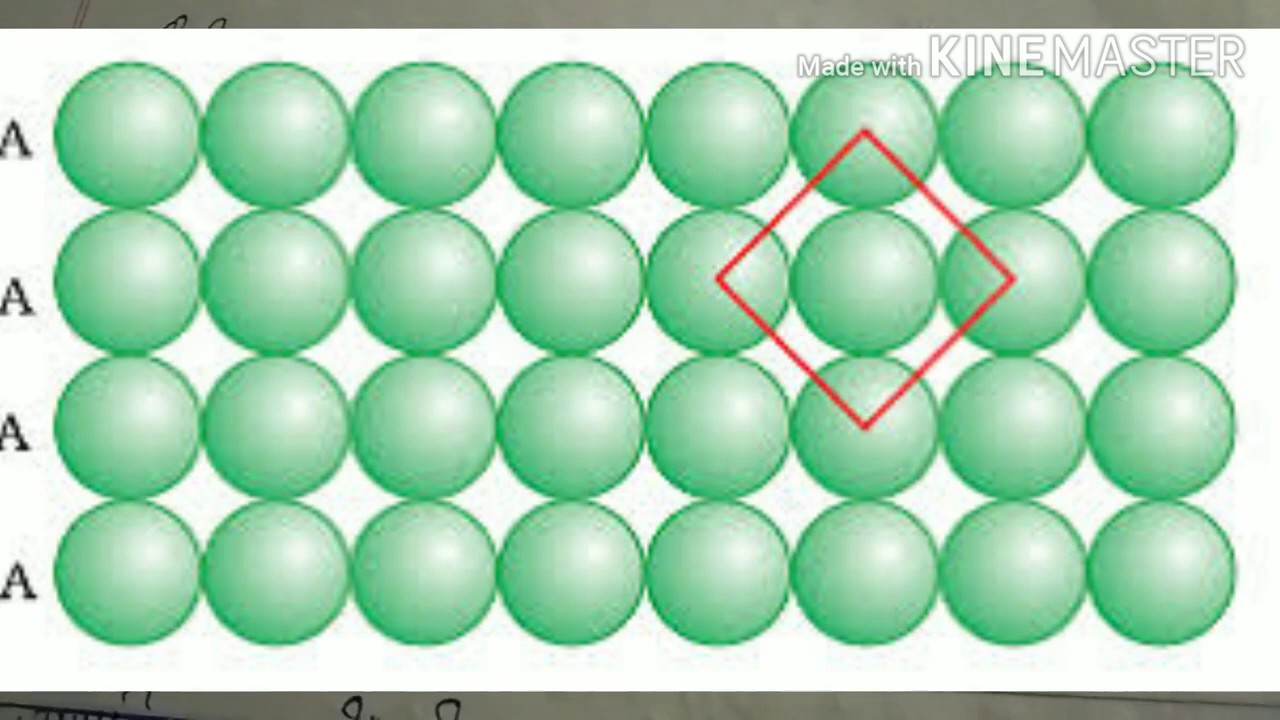 The Solid state part2 (The Career Point)