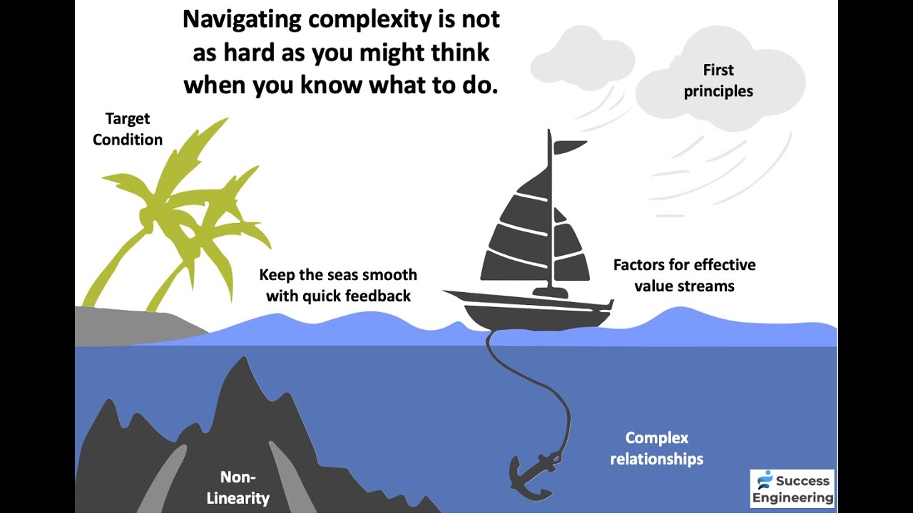 A pragmatic way to deal with complexity