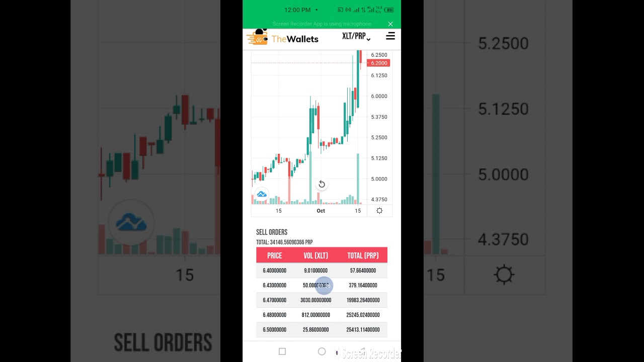 Thewallets trading tutorial and updates | Best trading guidelines and tips