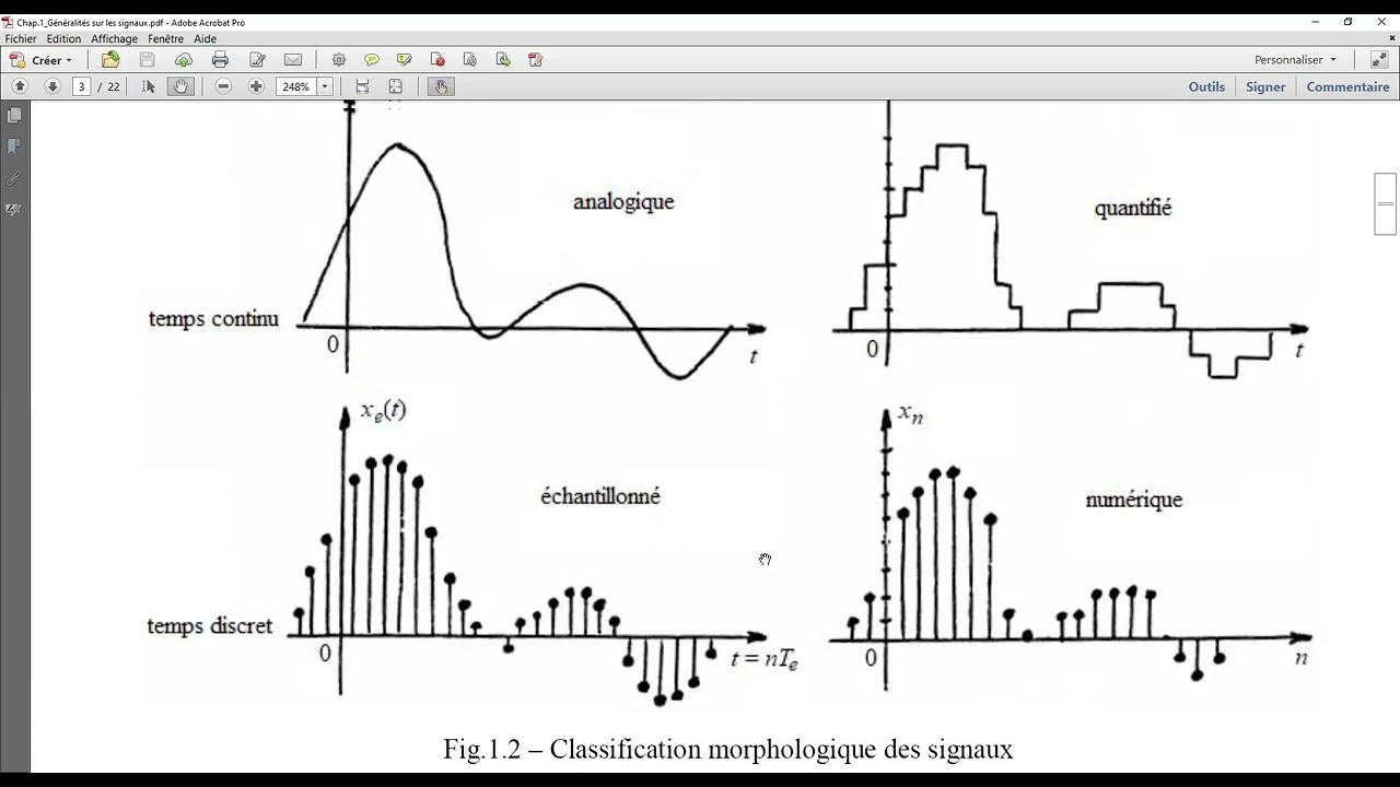 Chapitre 1: Généralités sur les signaux L2 Théorie du signal