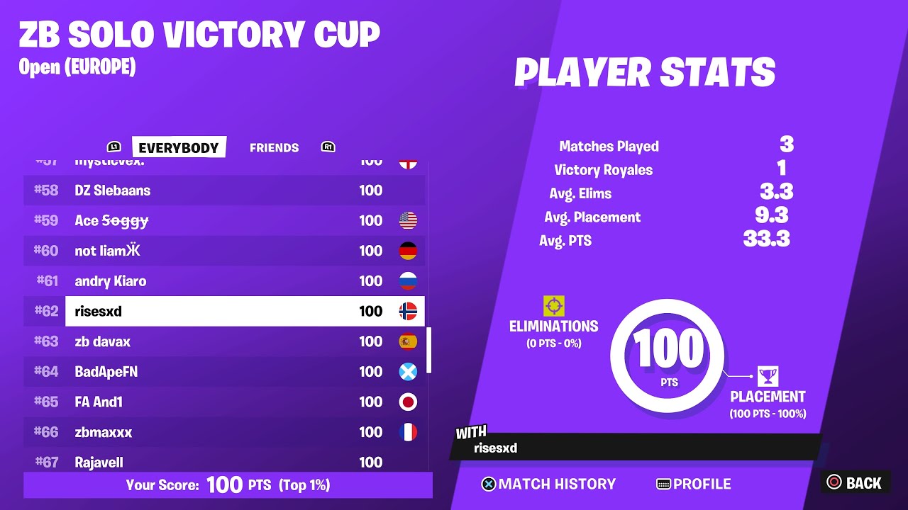 How I *WON* $100 in the Solo ZB Victory Cash Cup on console