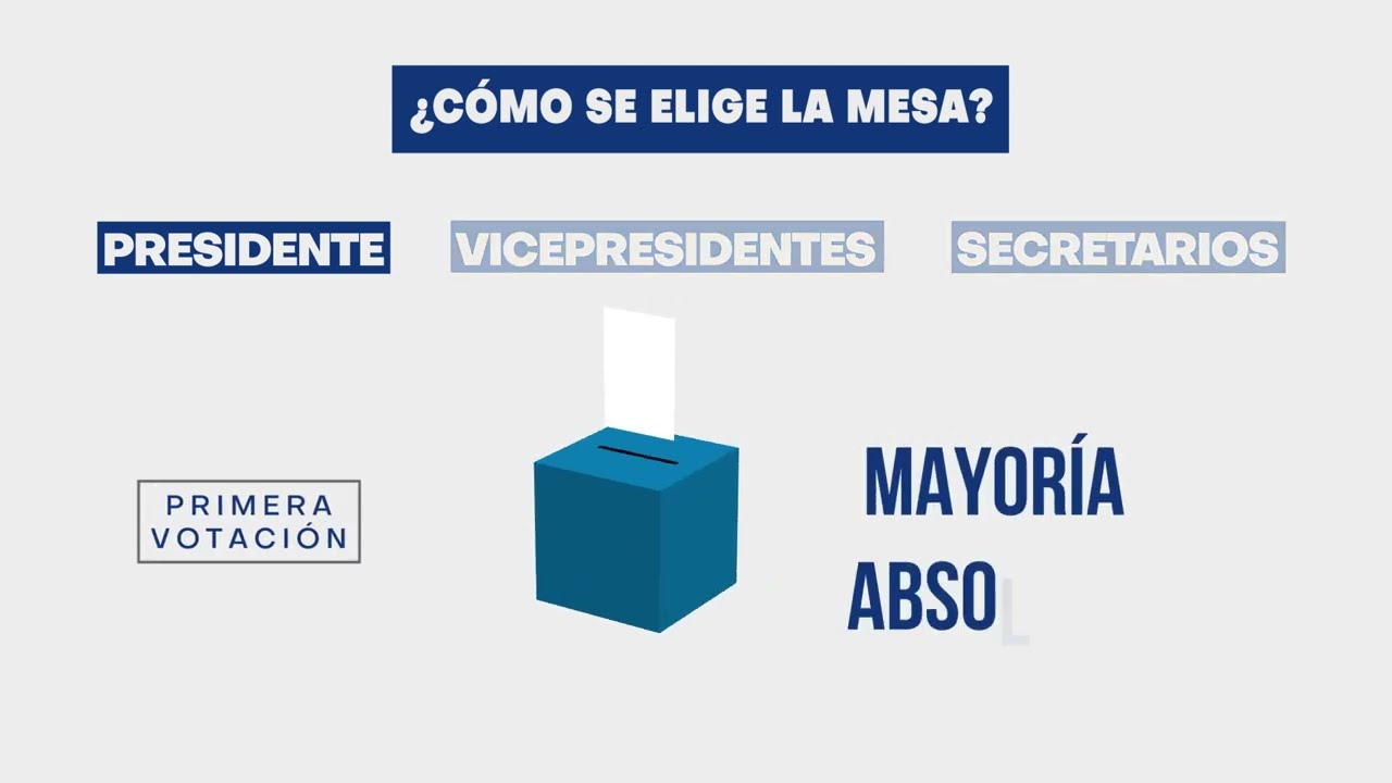 La Mesa del Congreso