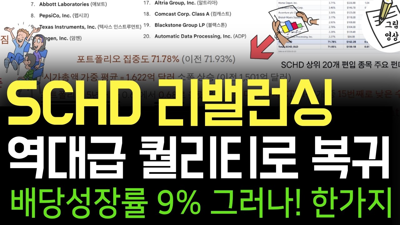 SCHD 2026 리밸런싱 이후 핵심 3가지. 펀더멘털 변화 총정리