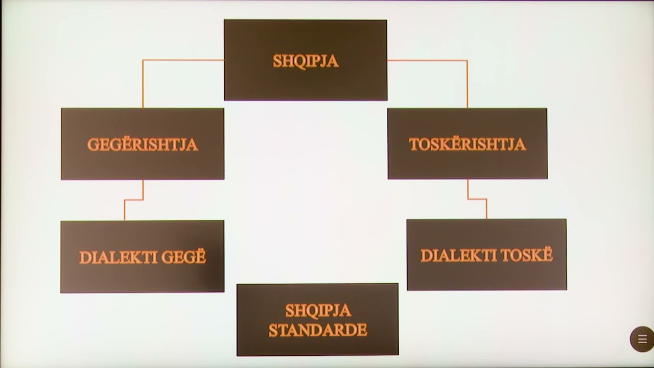 7 01 122 - Java 25 - Gjuhë shqipe - Gjuha standarde letrare dhe gjuha e letërsisë