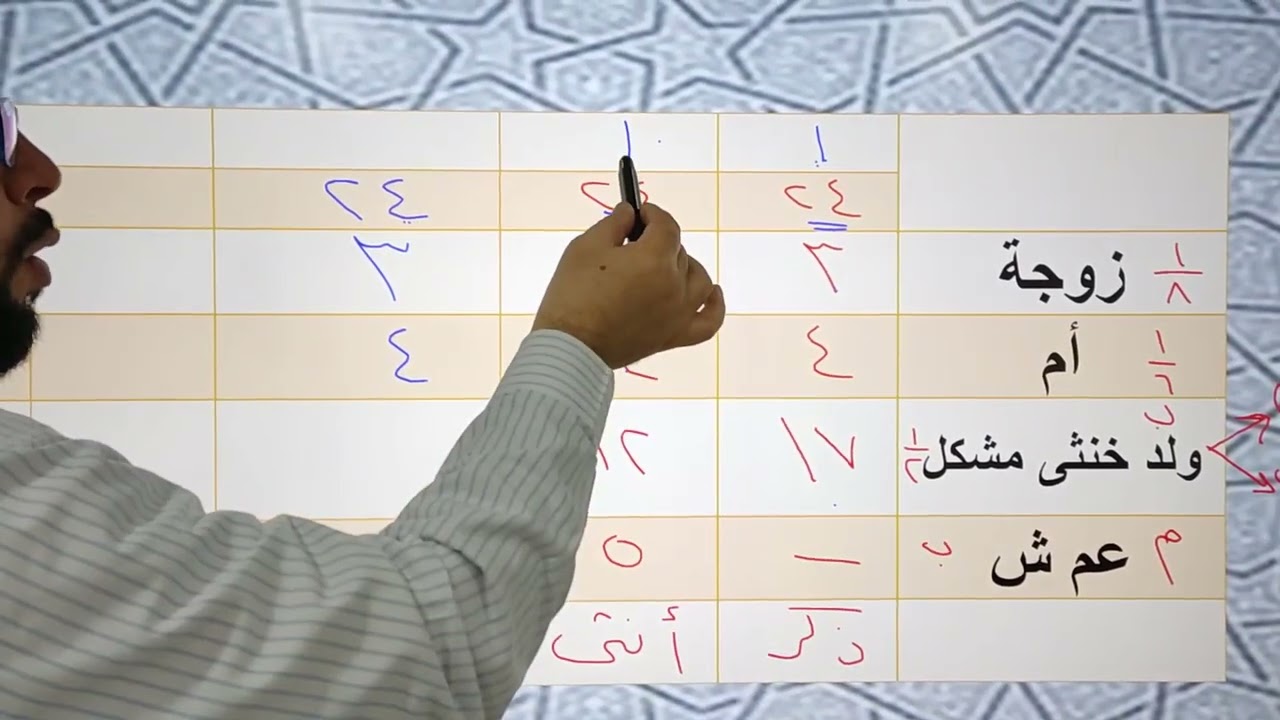 توزيع مسائل الخنثى المشكل من شرح كتاب الفوائد في تسهيل مسائل الفرائض