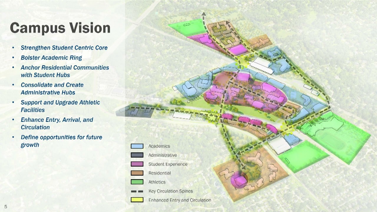 Villanova Master Plan Overview - November 12, 2024