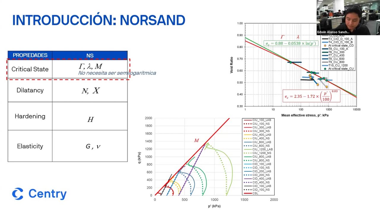 Taller Gratuito: Calibración del Modelo NorSand con Datos Triaxiales de la Arena Nerlerk