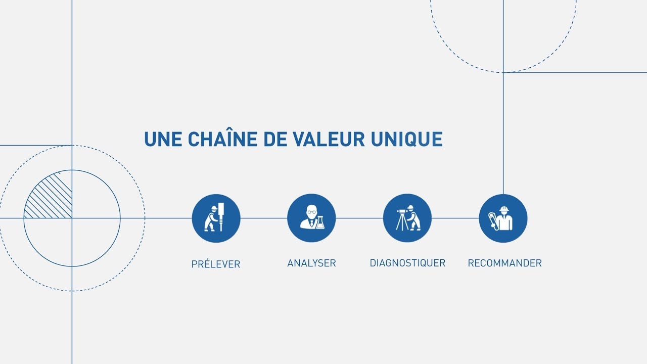 Ginger : l'ing&eacute;nierie de prescription