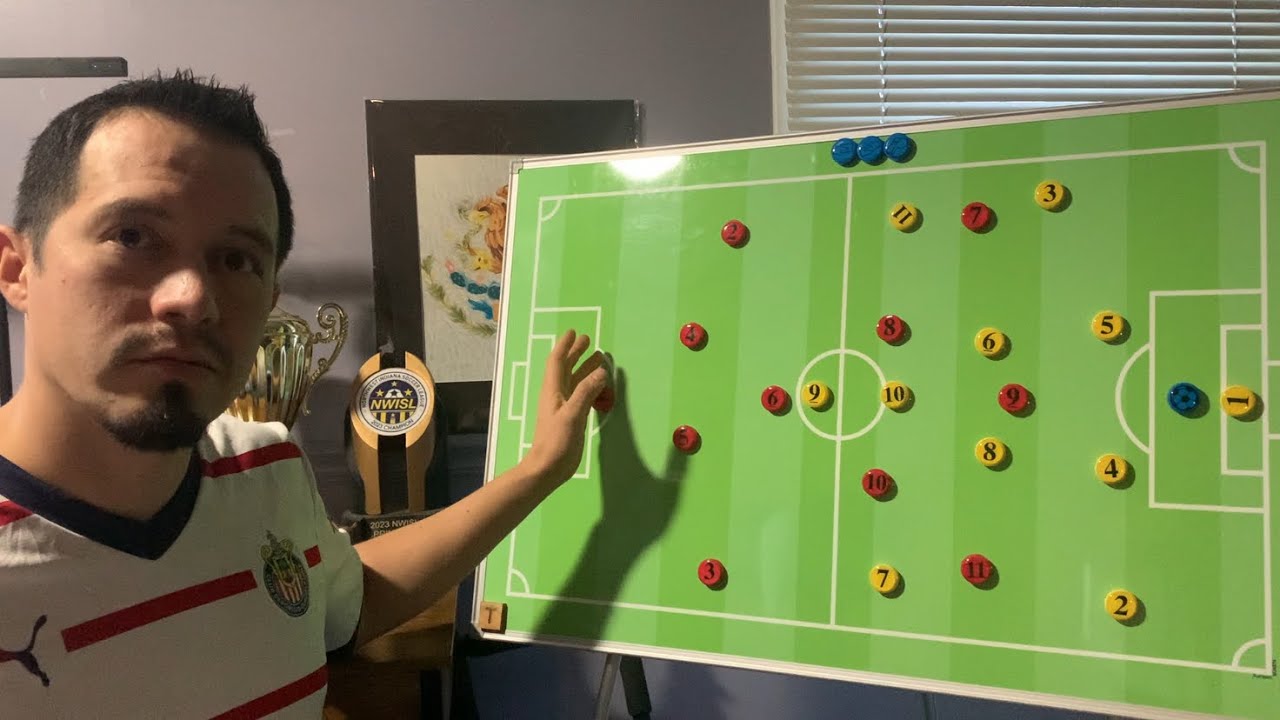 How to PRESS with the 4-3-3 formation PART 1