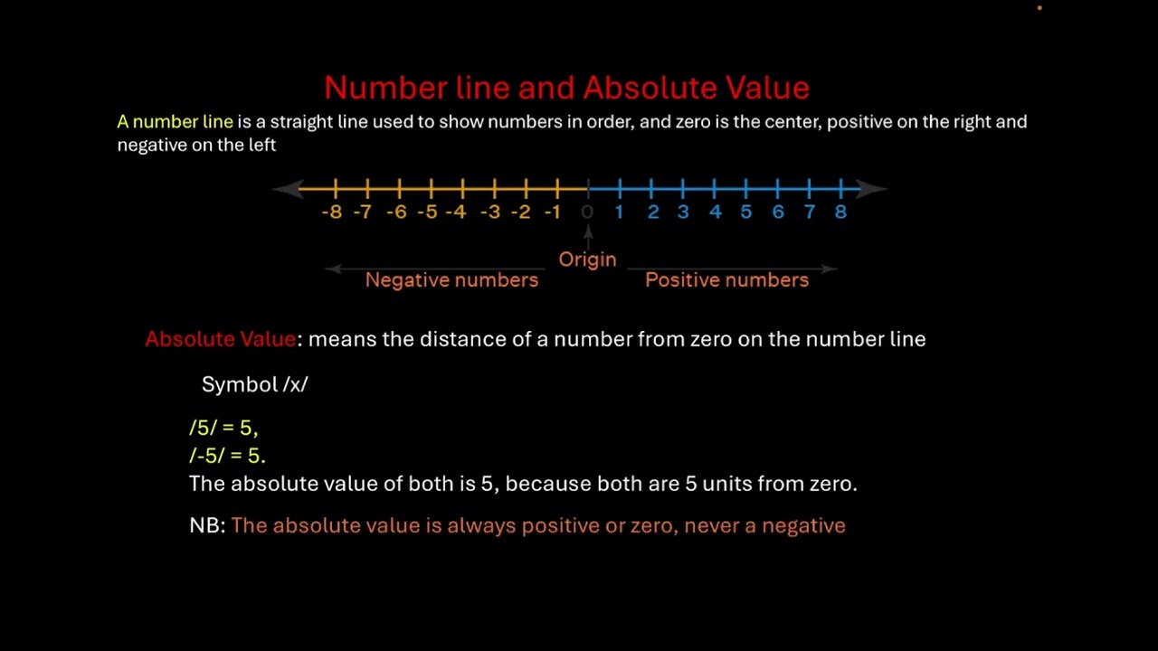 Number System
