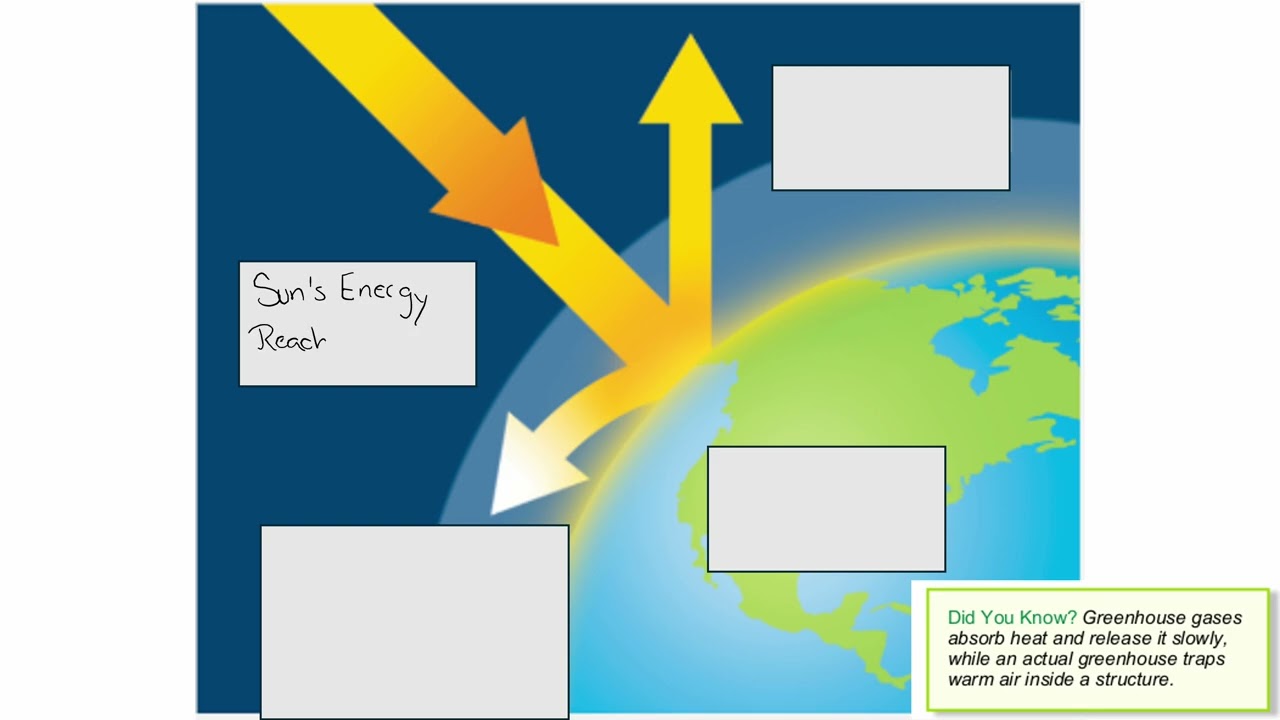 Our Dynamic Climate