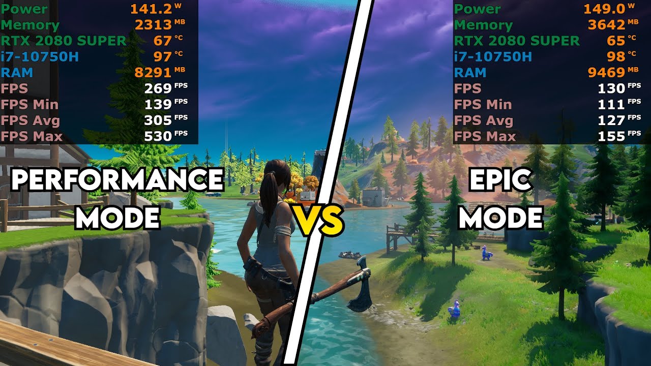 RTX 2080 SUPER | Fortnite 1080p Benchmark | All Settings & Performance Mode