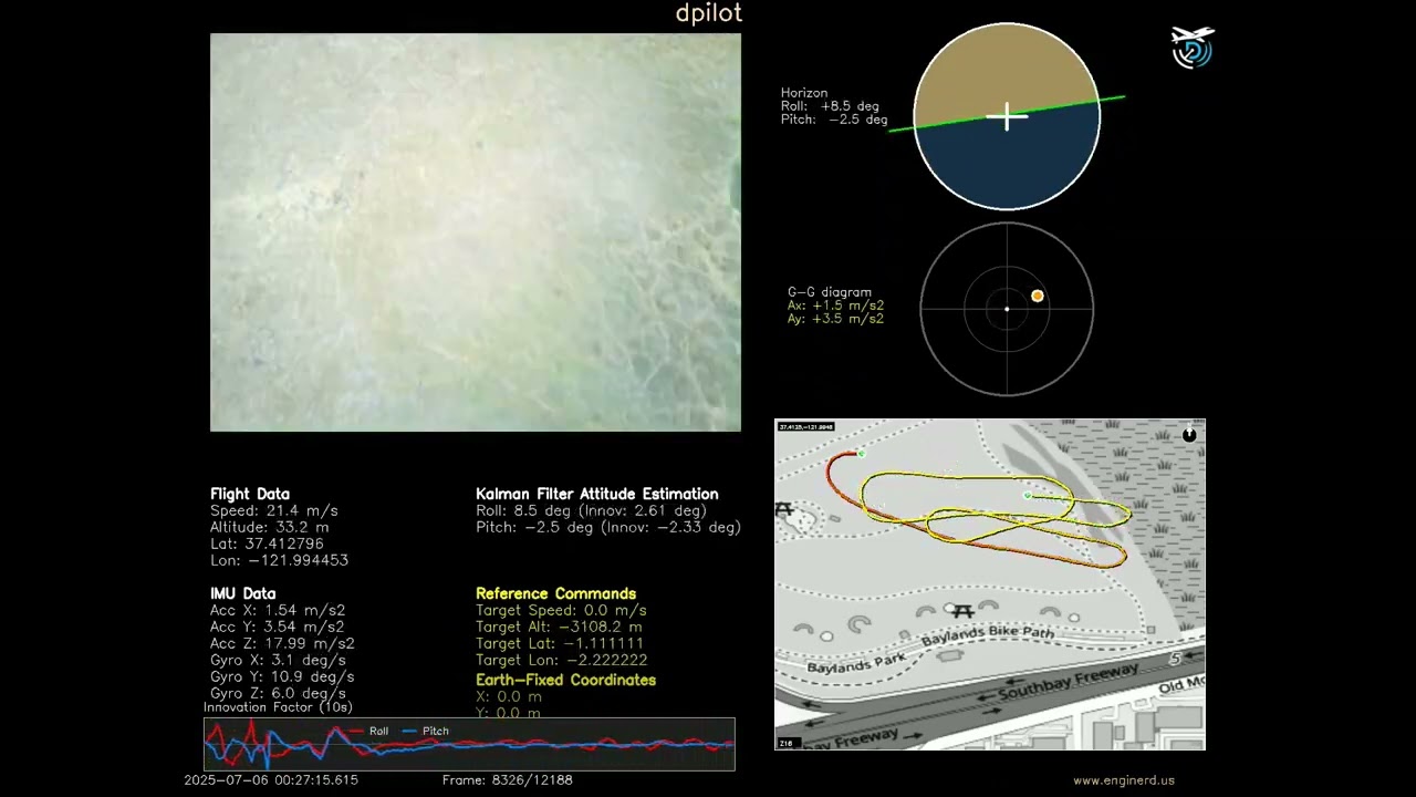 DPilot: Advanced Flight Telemetry System | Quick Overview