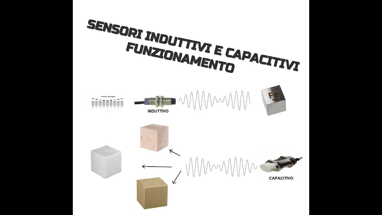 SENSORI INDUTTIVI E CAPACITIVI (FUNZIONAMENTO)