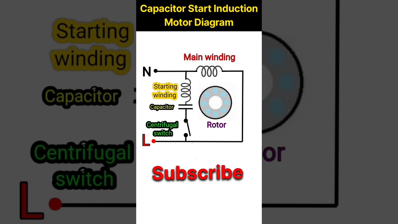 Capacitor Start Induction Motor Diagram #Centrifugal Switch #1 phase motor Diagram #shorts #viral
