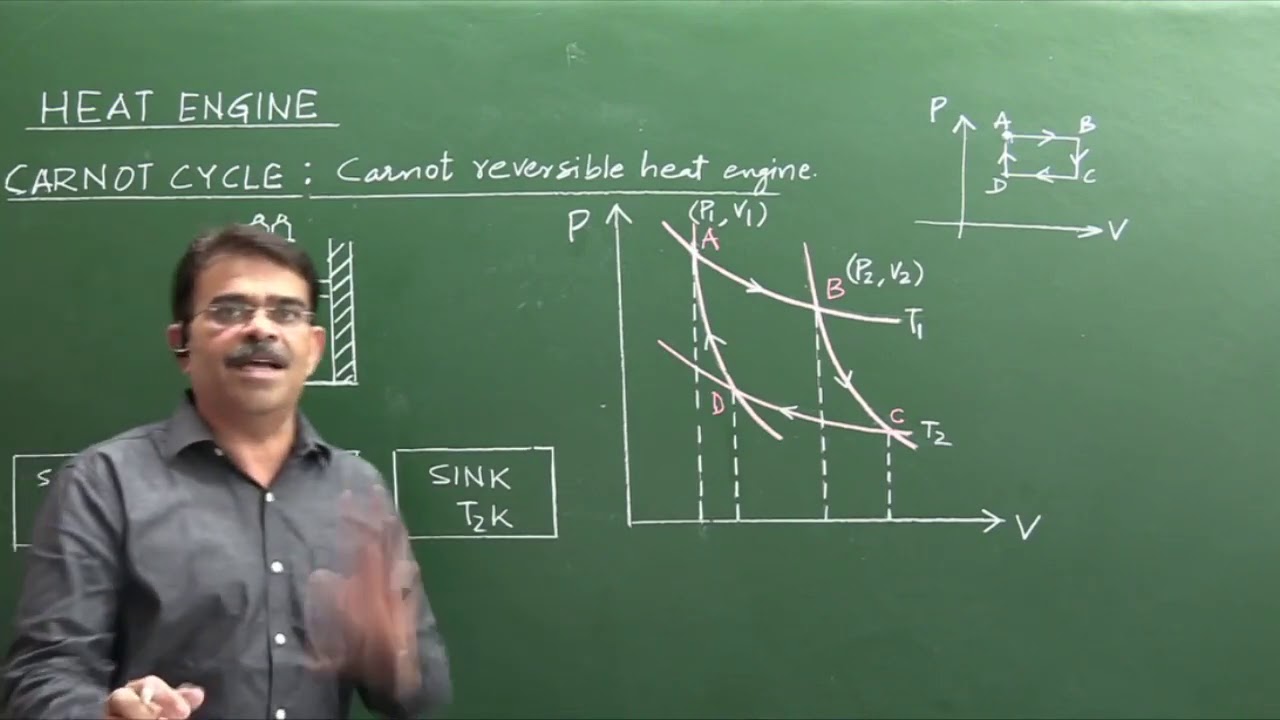 Carnot  Heat Engine - Carnot Cycle,  Working,  Efficiency  &  Numericals --Vivek Phalke PHYSICS