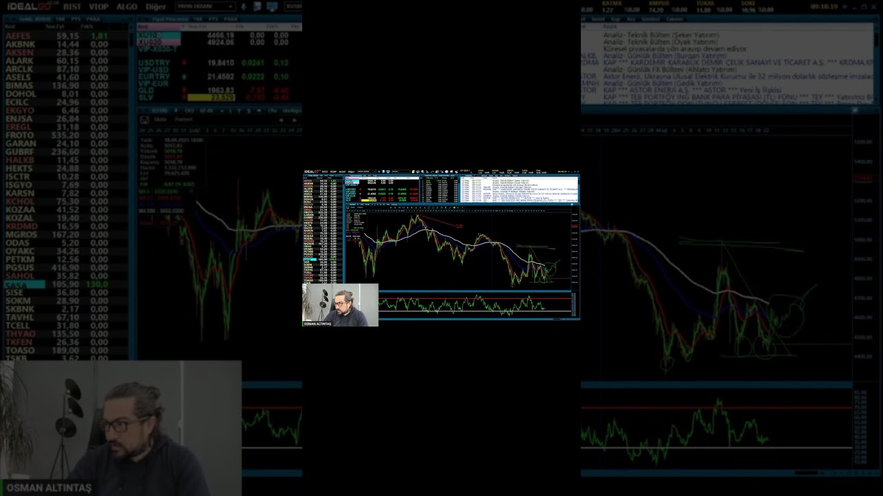 #endeks Analizi | Borsa, Borsa İstanbul | Bist