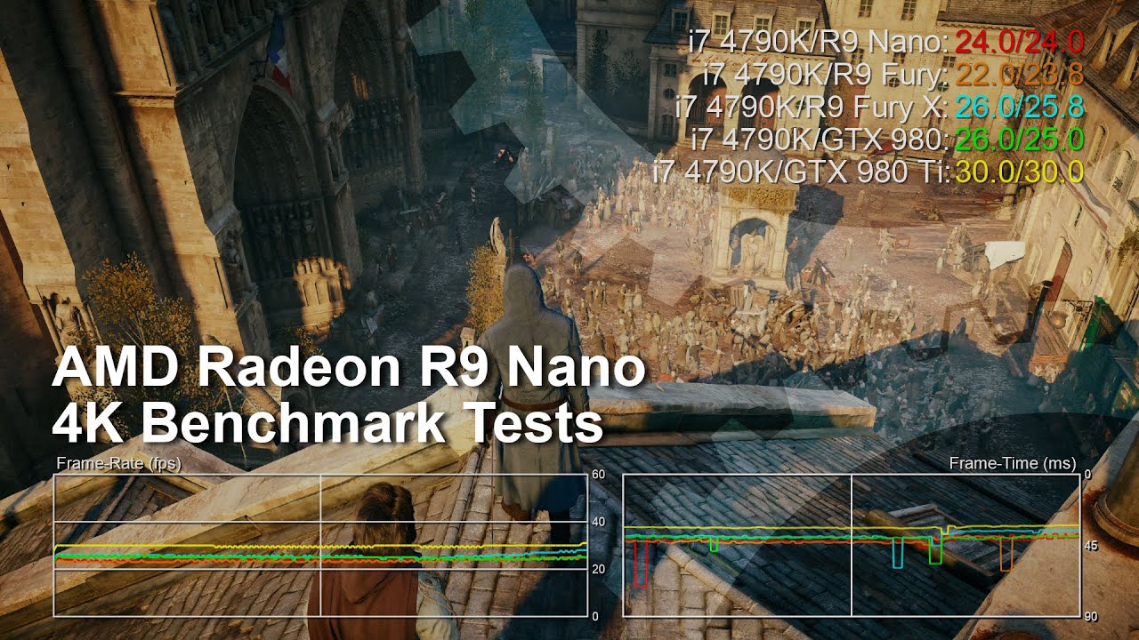 AMD Radeon R9 Nano 4K Benchmarks vs Fury X/Fury/GTX 980 Ti/GTX 980