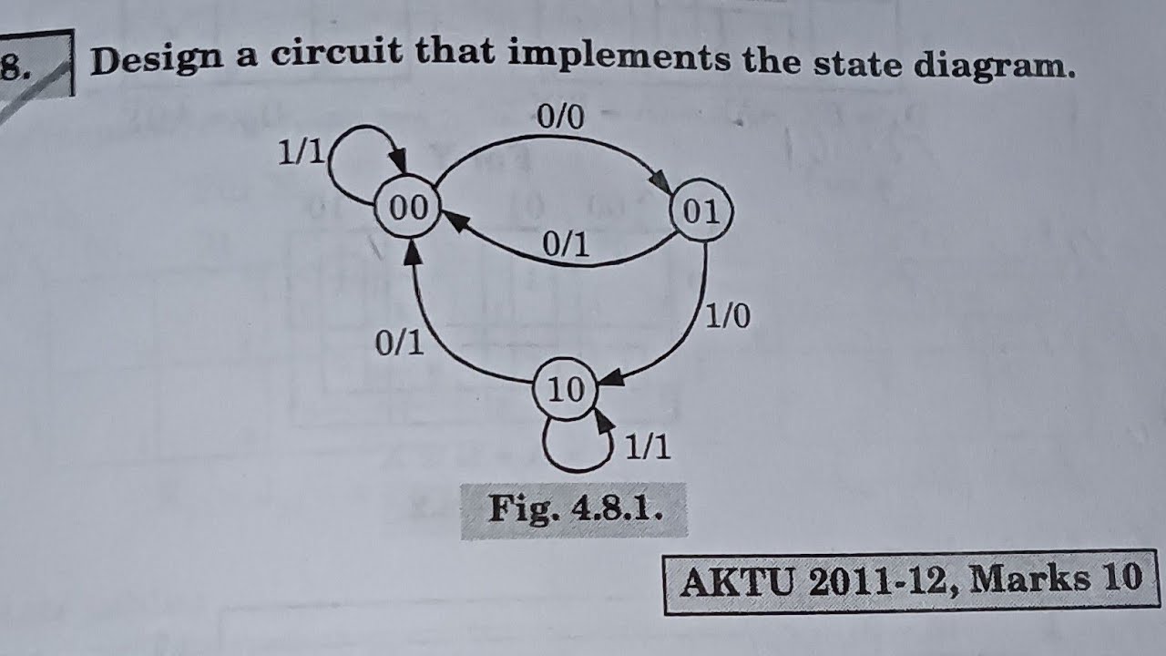 clocked sequential circuit for given state diagram in hindi part - 2#unit4 #digitalelectronics#aktu