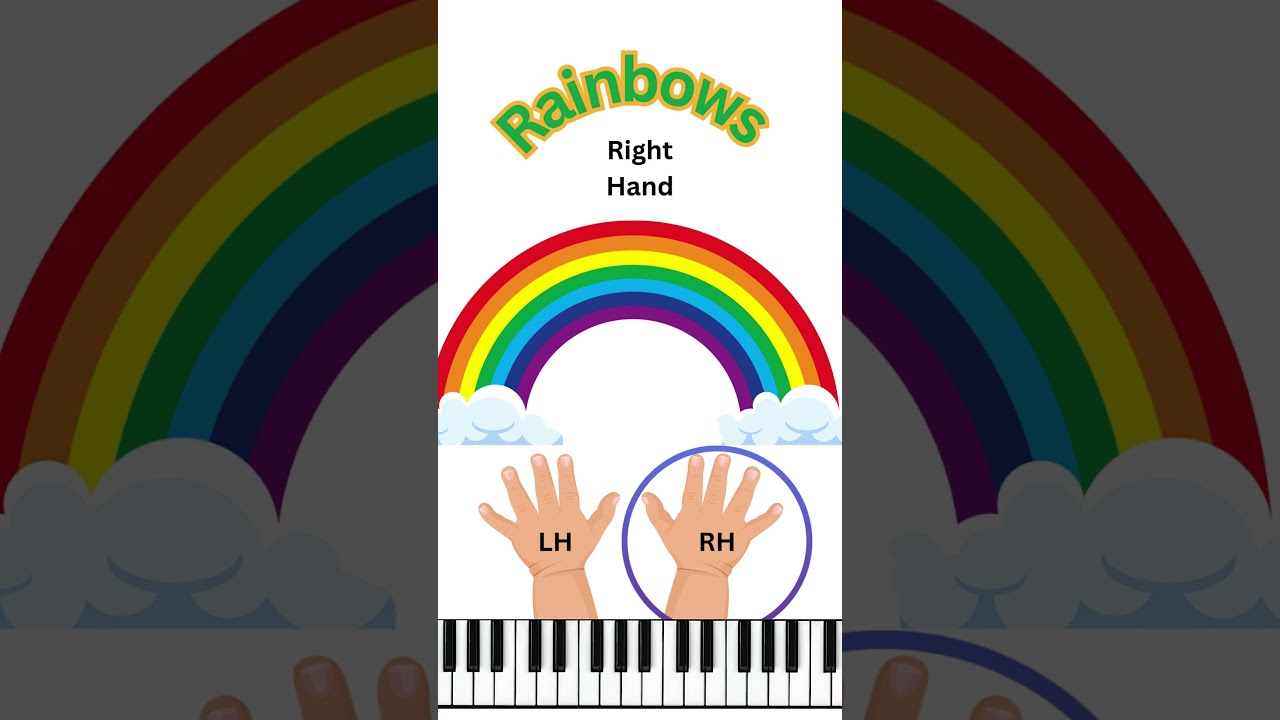 MFLM Class, Technique Training using My First Piano Adventures Right Hand Rainbows